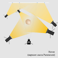 «Короткий» и «широкий» методы освещения. методы освещения.