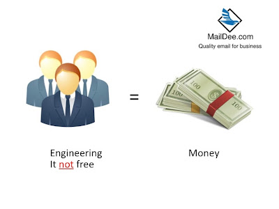 ทีมวิศวกร ที่ทำงานอีเมล์บริษัท ระบบ Email Hosting