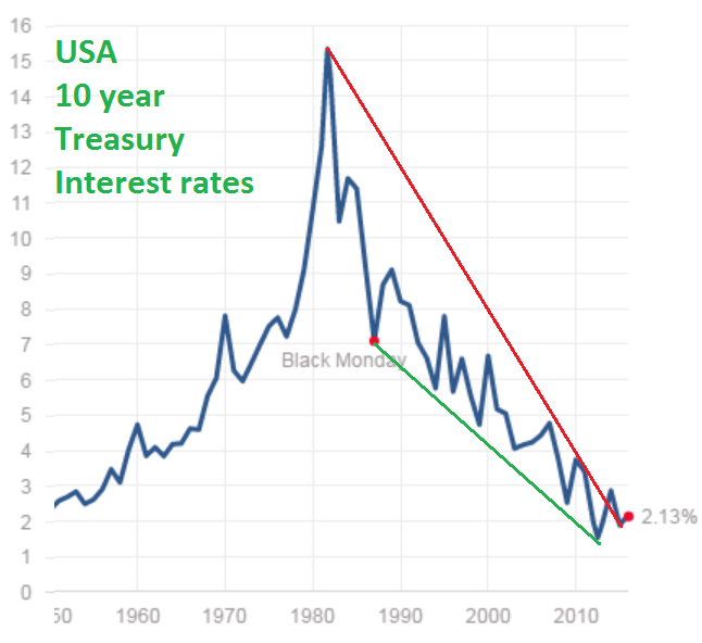 treasury forex rates