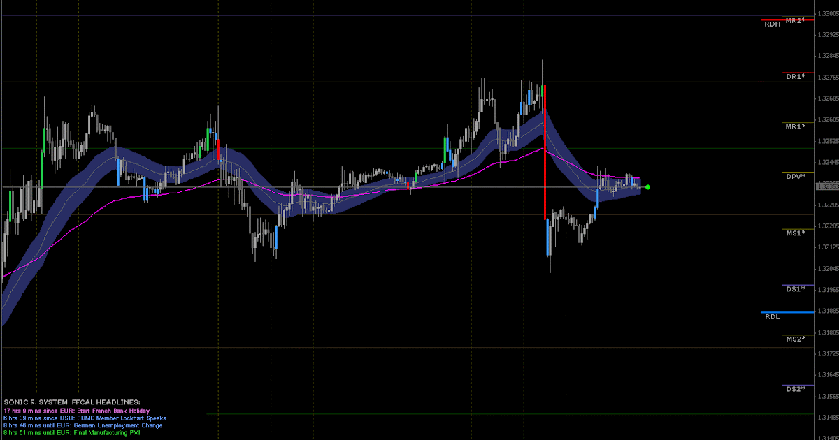 Forex success club