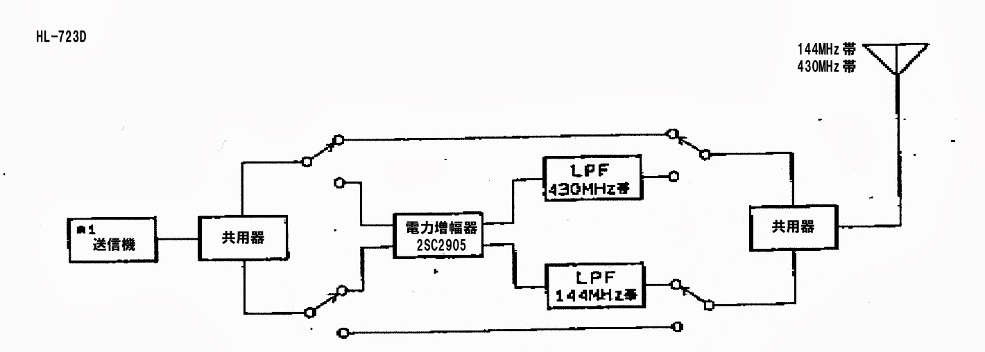 Ndt2955
