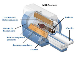 MRI Scanner