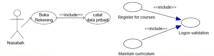 actor biasanya menggunakan kata uml diagram psbo perancangan sistem berbasis objek actor biasanya menggunakan kata uml diagram psbo perancangan sistem berbasis objek