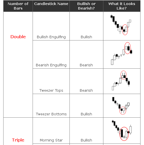 forexgreenpips japanese candlestick cheat sheet how to read japanese candlestick charts