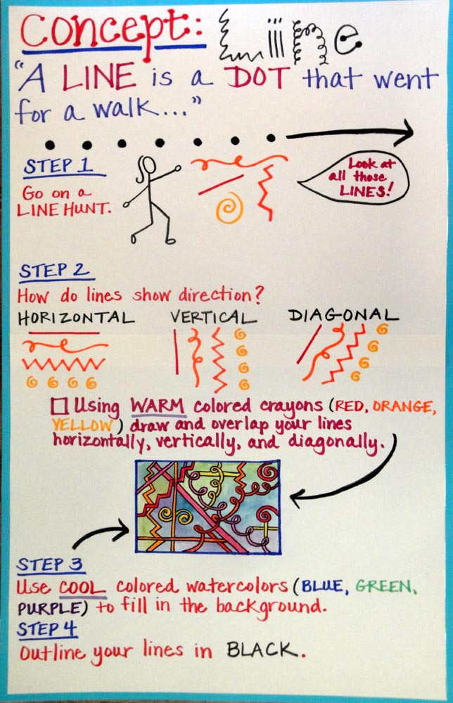 Lines from the Art Room Projects to Help Learn about LINE