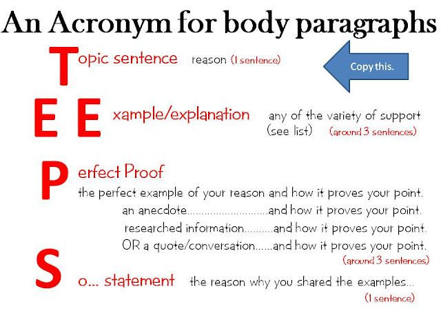 How to write a body paragraph for an essay