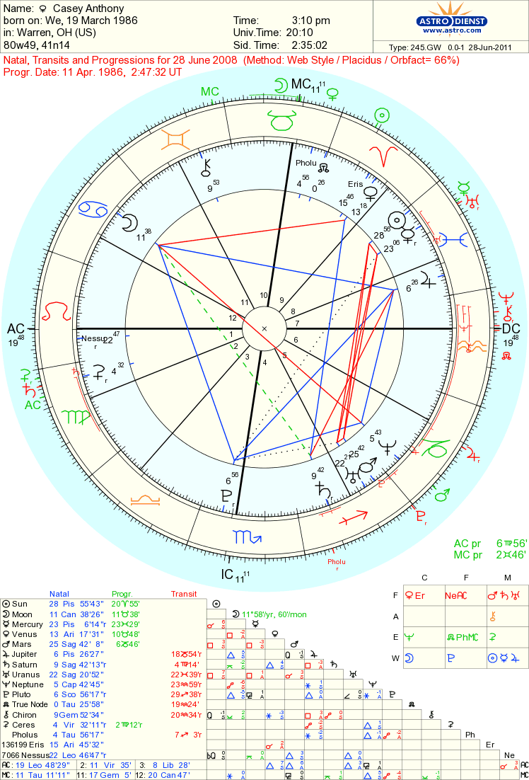 Shaq Birth Chart