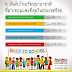 ค่าเทอมโรงเรียนอินเตอร์ที่แพงที่สุดในประเทศไทย ข้อมูลที่สำรวจเดือน พ.ค. 2557