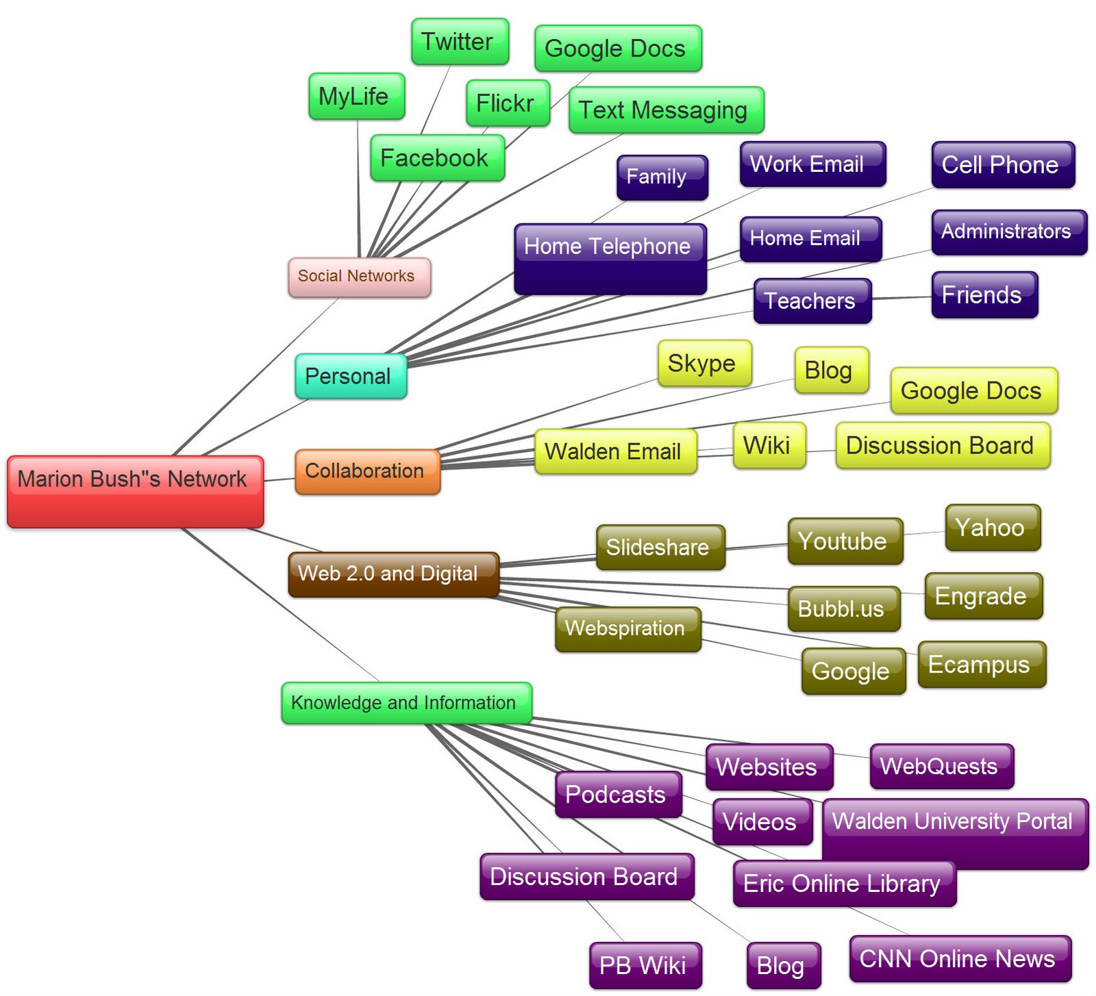 years ago there were only a few things available for us to use to learn from or to retrieve information from such as years ago there were only a few things available for us to use to learn from or to retrieve information from such as