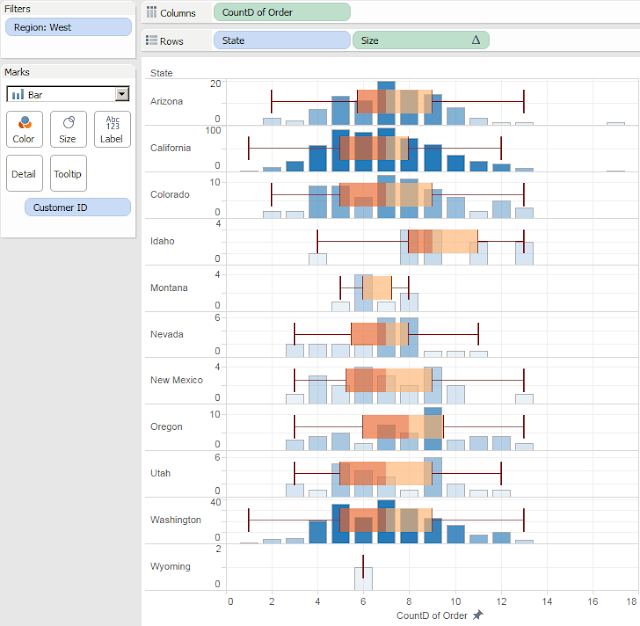 Tableau Stacked Bar Chart Overlap