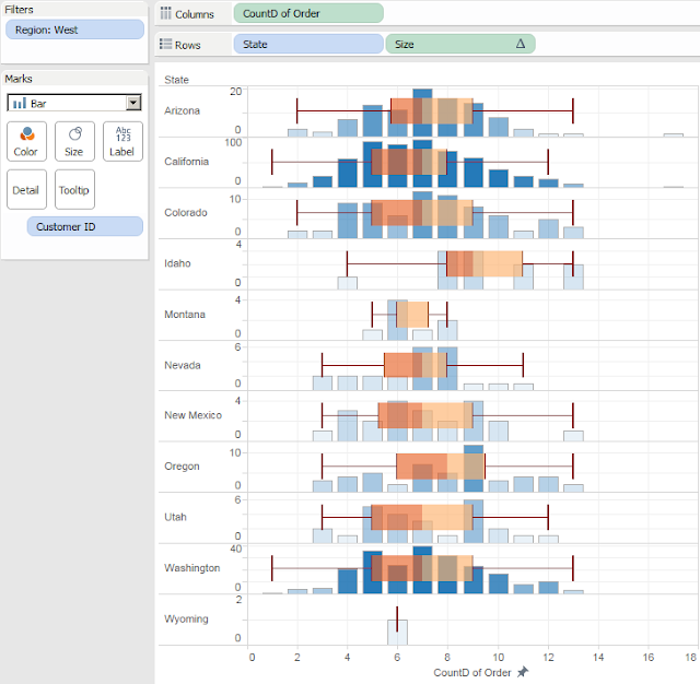 Distribution Chart Tableau