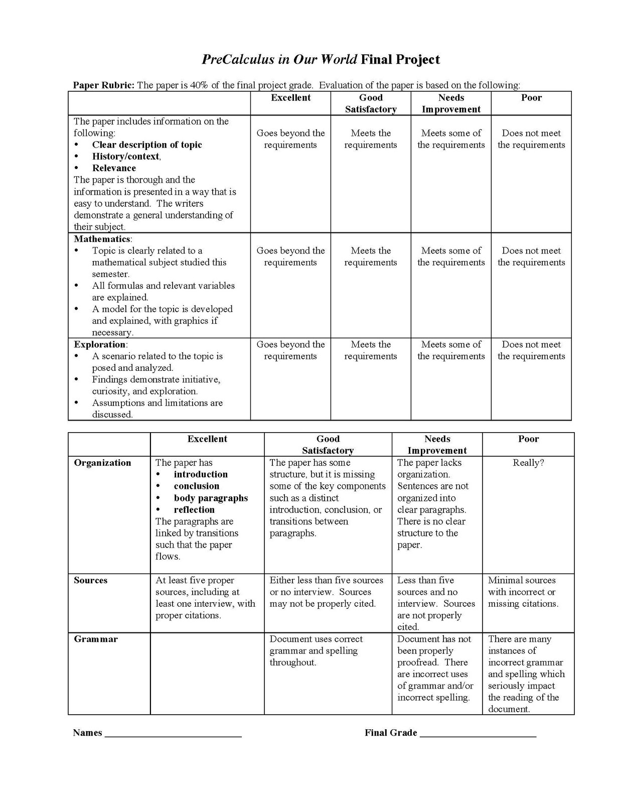 Guidelines to follow when writing a research paper