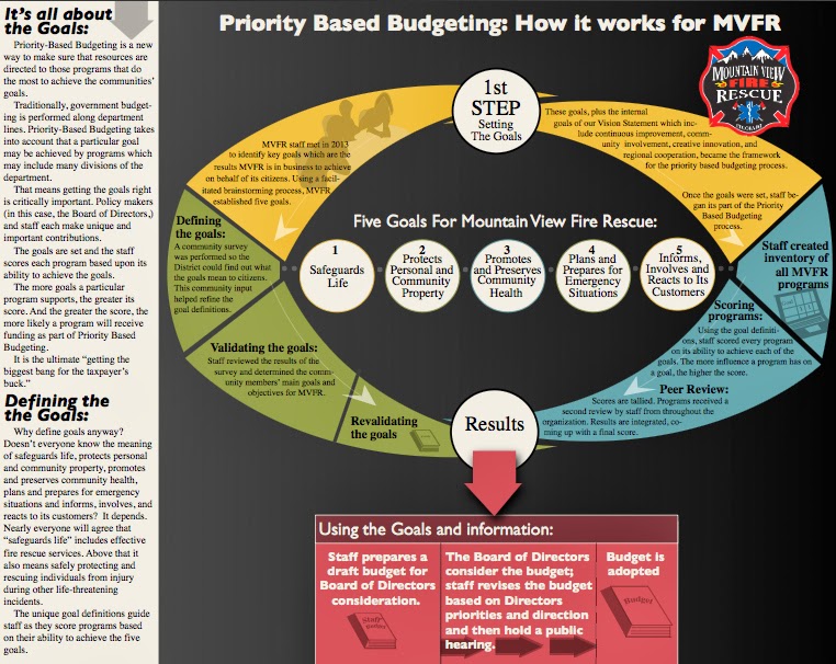 defining zero based budgeting Zero-based budgeting is a budgeting method where every expenditure must be justified every budget cycle when the company begins a budget process, they start from zero when the company begins a. defining zero based budgeting Zero-based budgeting is a budgeting method where every expenditure must be justified every budget cycle when the company begins a budget process, they start from zero when the company begins a.