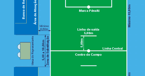 Qual o tamanho oficial de um campo de futebol?