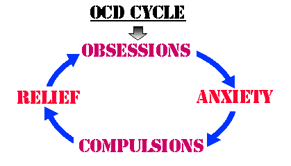 my aspergers child obsessive compulsive disorder in children on the ocd fact sheet