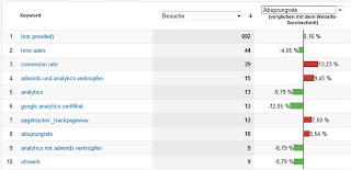 Google Analytics - vergleichende Darstellung
