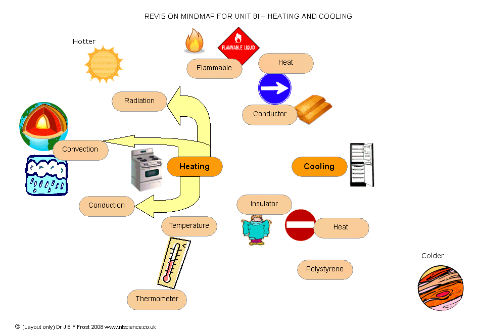 chemistry igcse study guide p6 The gcse guide has been really quiet lately this video explains why and how we are changing we have some great ideas but need a website to make them a reality we don't want anyone to. chemistry igcse study guide p6 The gcse guide has been really quiet lately this video explains why and how we are changing we have some great ideas but need a website to make them a reality we don't want anyone to.