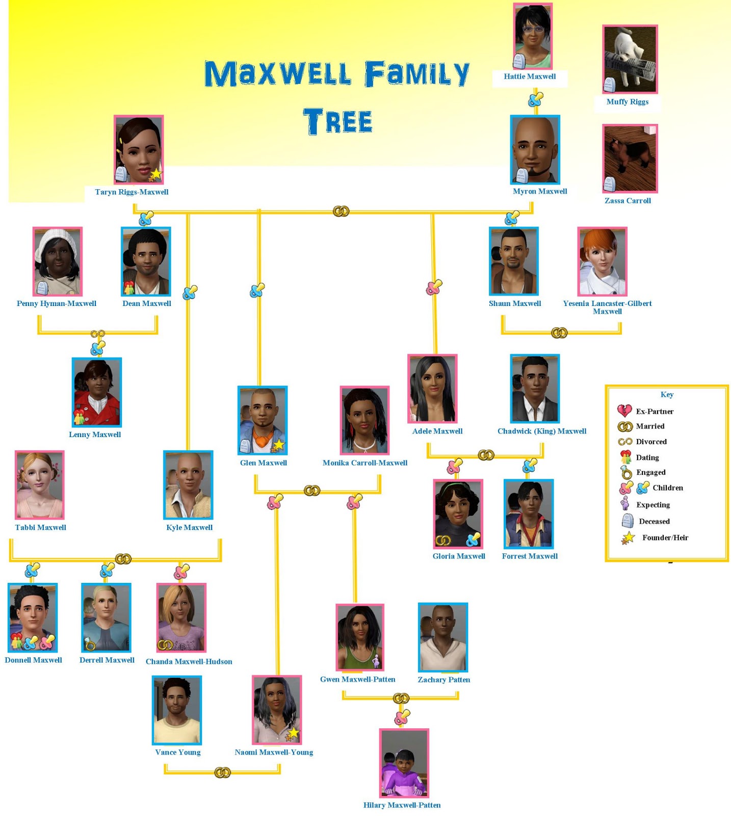 maxwell family tree Tumblr