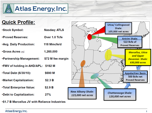 Atlas Energy Drilling Programs