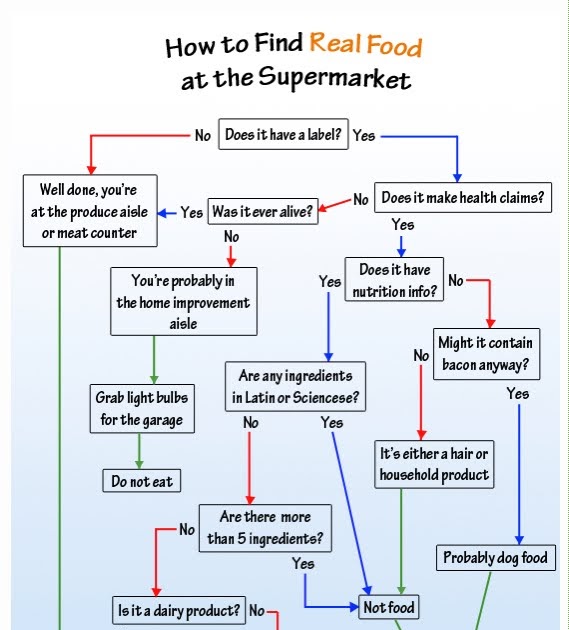 10 Healthy Eating Tips