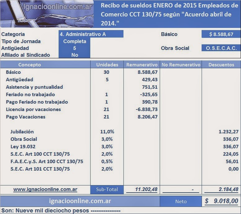 EMPLEADOS DE COMERCIO empleados de comercio: