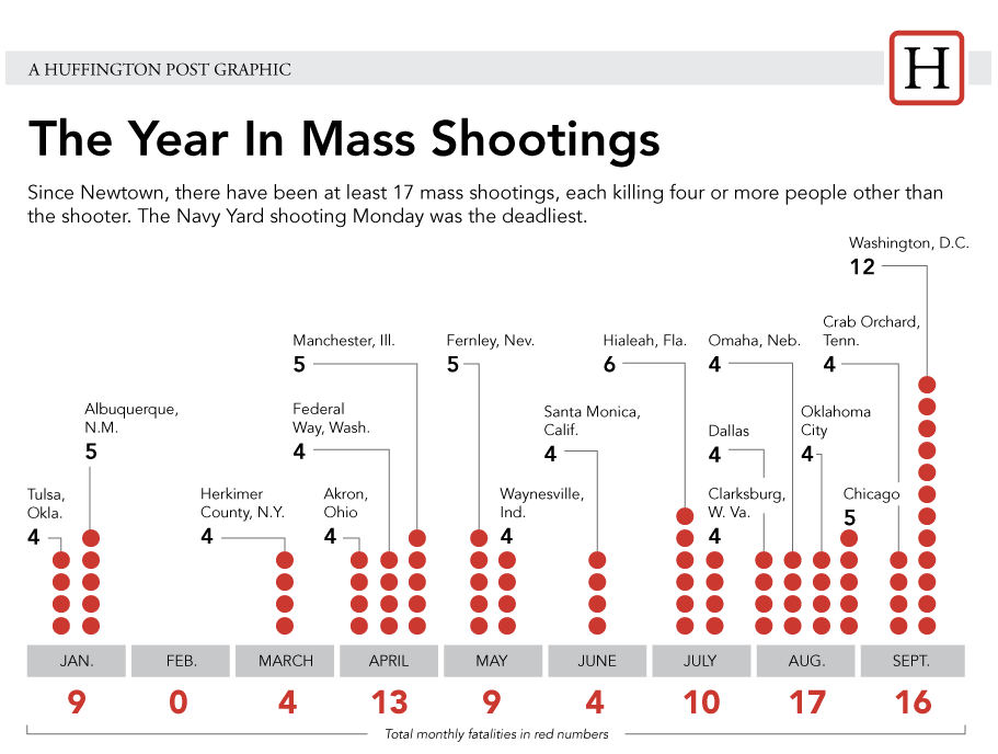 Mass+shootings+2013.png