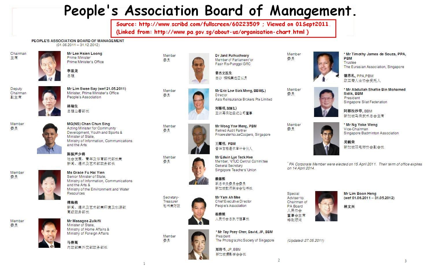 People S Association Organisation Chart