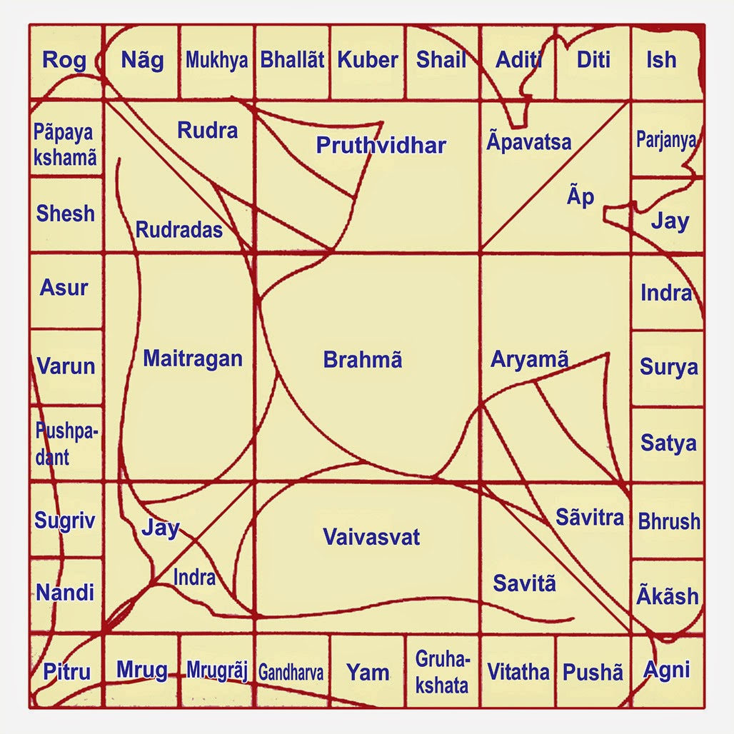 House Vastu Chart