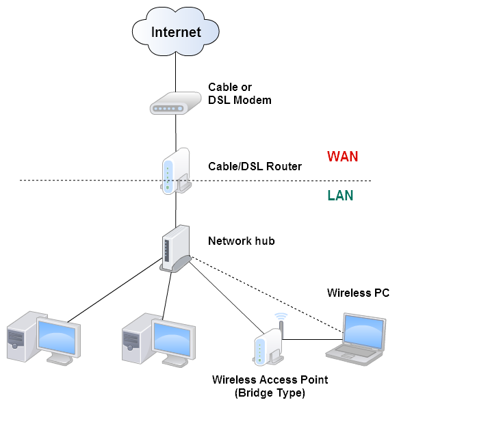 El rincón TICO de Pablo Trabajo 6