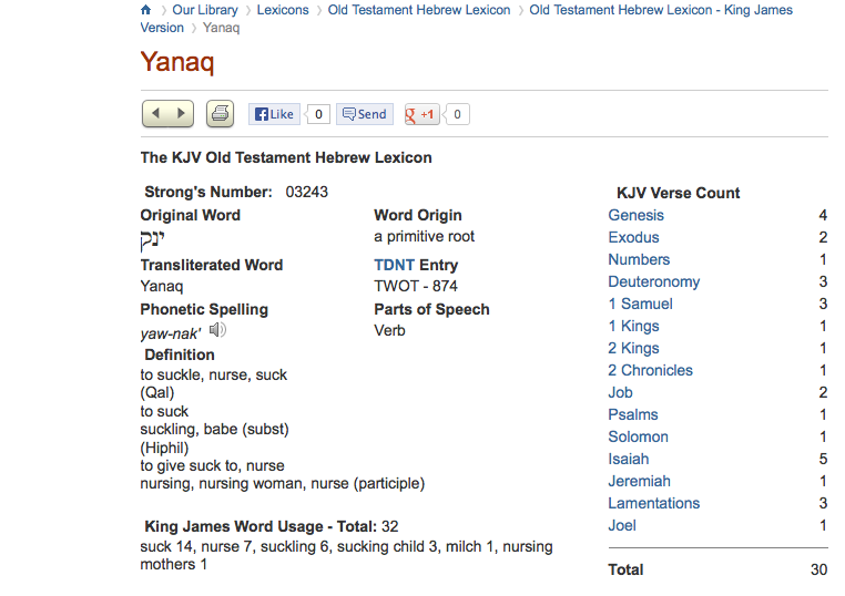 Women in the Scriptures How to Use Strong's Concordance to Improve