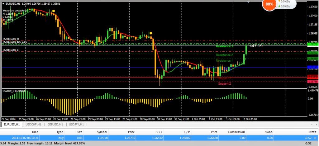 tips bermain trading forex