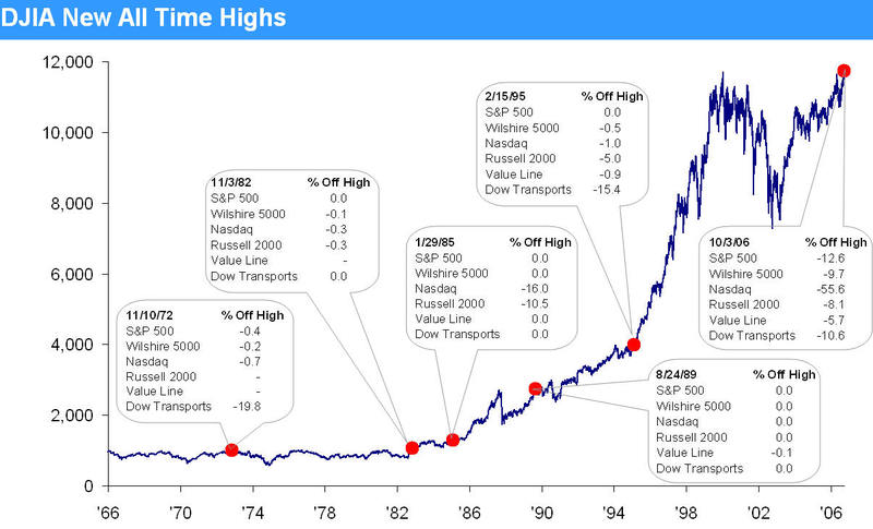 Charles lindsay trident a trading strategy