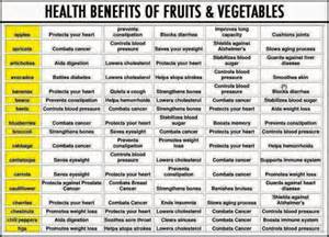 Health Benefits Of Fruits And Vegetables Chart