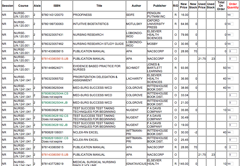 Nursing World Typical Nursing School Schedule