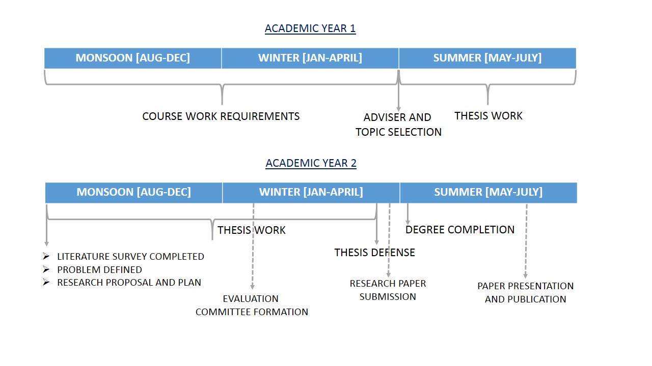 Semiotic analysis essay