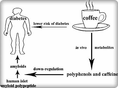What is early signs of diabetes, dizziness and headaches ...