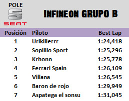 [Seat] Copa Seat Sport Tablas de clasificación 01+Pole+Infineon+IBIZA+B