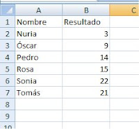 Ejemplo de partida Ejemplo de partida