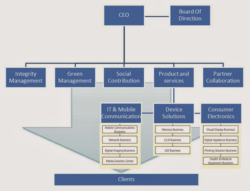 Just For Sharing And Tugas Tugas Manajemen Just For Sharing And Tugas Tugas Manajemen