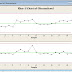 X-bar and S chart
