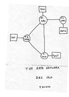 Fa 33 anys que va néixer oficialment el TCP/IP