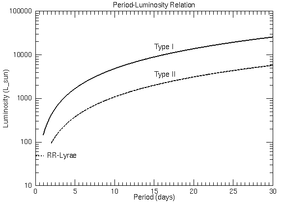 luminosity-period%2Brelation.png