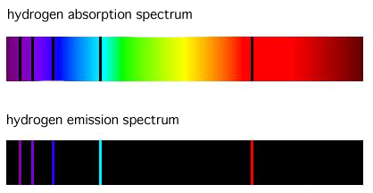 hydrogen-spectra.png