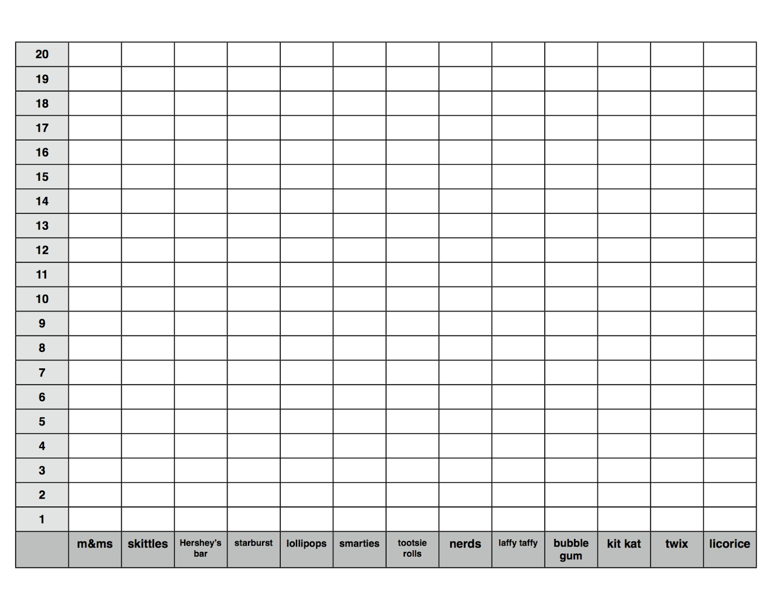 worksheet Halloween Graphing Worksheets chicken babies halloween candy math with free printables estimating and graphing an mms fun pack