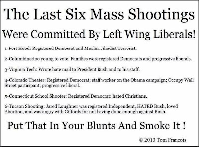 The Last Six Mass Shootings were by Left Wing Liberals