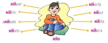 external image Familia_de_palabras.JPG