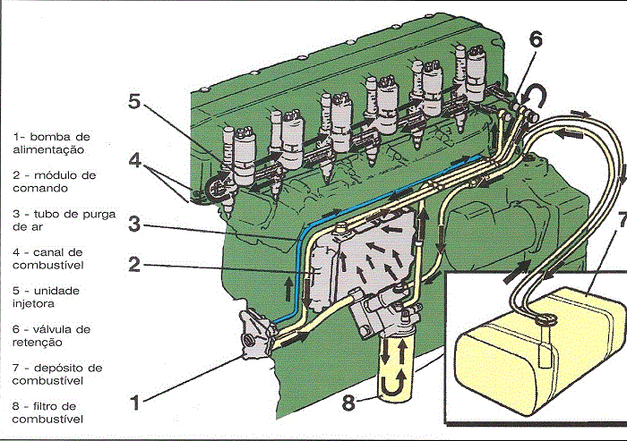 Injeção eletrônica de combustivel o basico- varios artigos ... volvo d12a wiring diagram 