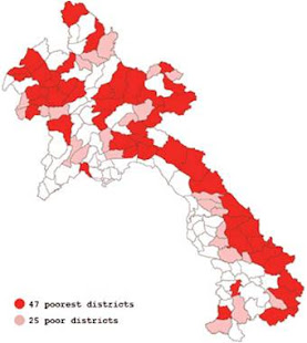 Poverty Status- Laos