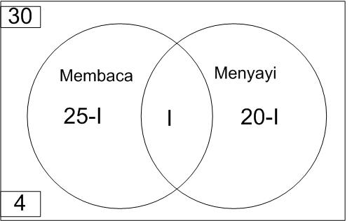 Matematika Rumah Kita Penerapan Irisan Dan Gabungan Dalam Kehidupan