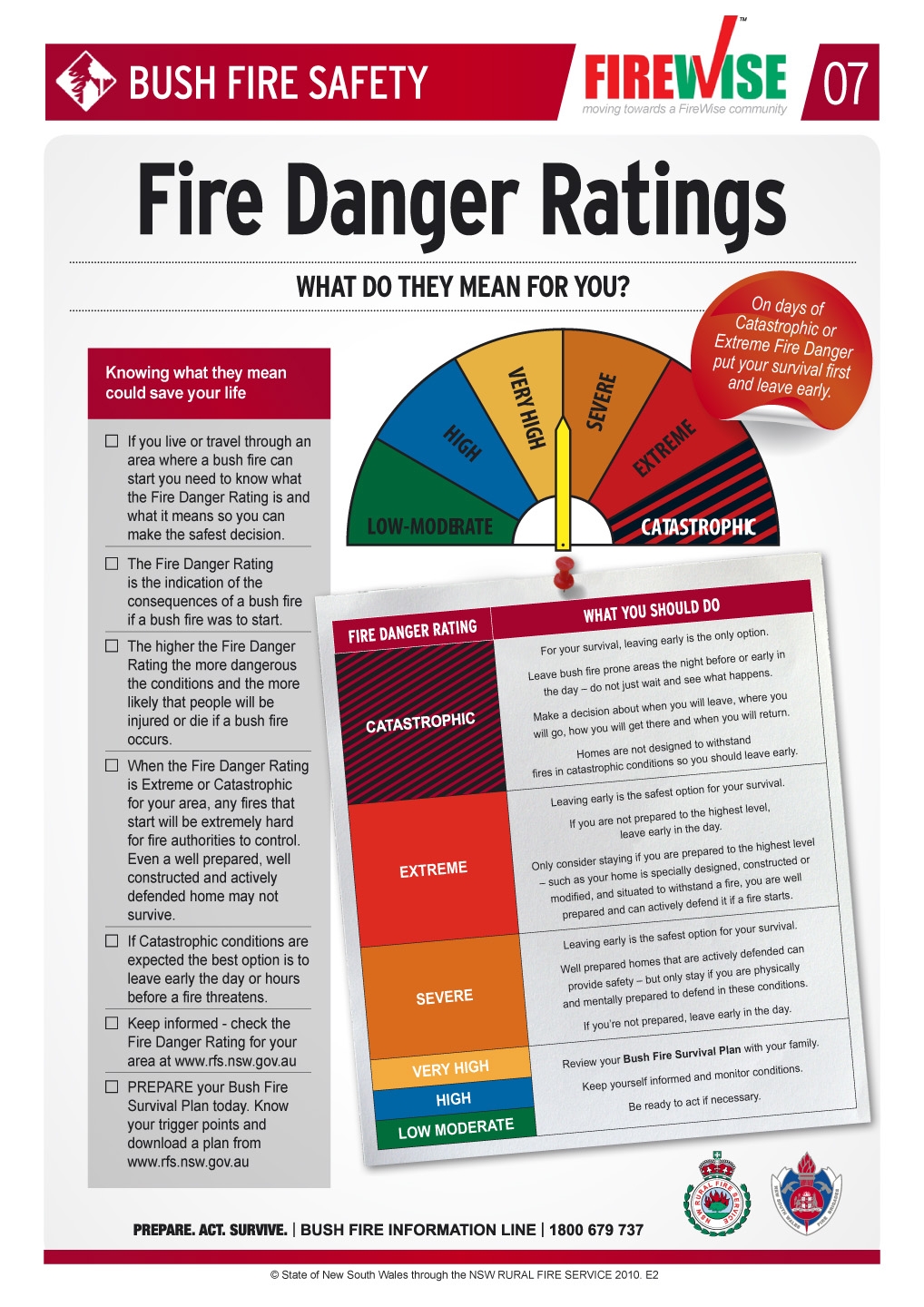 Building Community Resilience August 2012